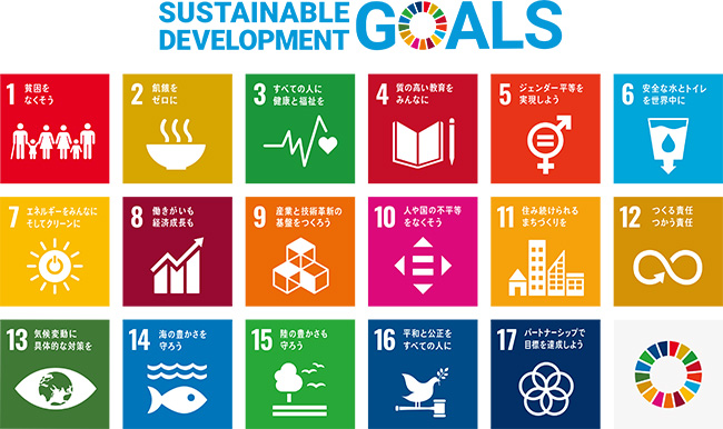 SDGs Poster