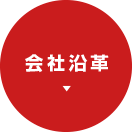 会社沿革